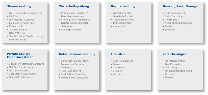 Funktionsbereiche und Branchen bei B&uuml;hler